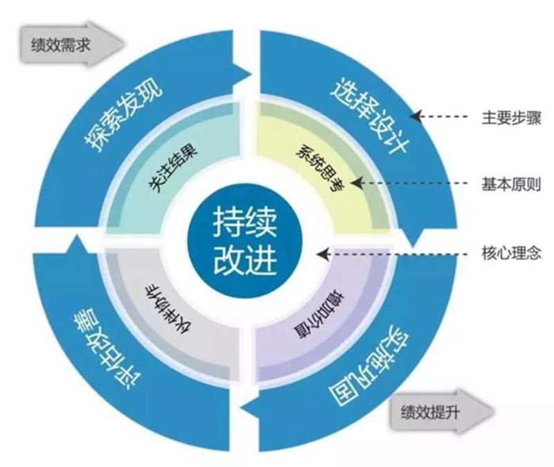 检验检疫服务到底属于哪个行业?